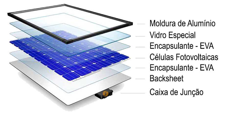 placa fotovoltaica